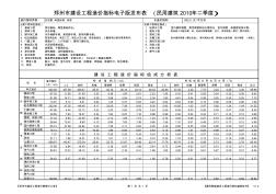 2010年2季度郑州市建设工程造价指标(民用建筑)