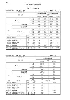 2010年《广东省建筑与装饰工程综合定额》金属结构工程——钢结构勘误表。