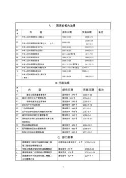 2013年适用于建筑施工企业的职业健康安全法律法规清单