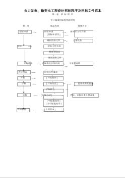 火力發(fā)電、輸變電工程設(shè)計(jì)招標(biāo)程序及招標(biāo)文件范本