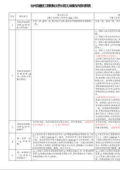 台州市建设工程招标文件（范本）