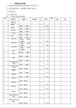 阀门采购招标文件