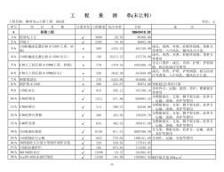 广西某大桥工程清单单价分析表