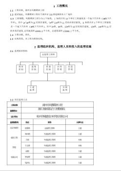 湖州某住宅工程監(jiān)理工作總結(jié)