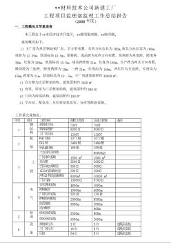 安徽省某鋼廠廠房工程監(jiān)理工作總結(jié)