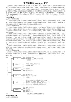 監(jiān)理如何運用4M1E1C控制工序質(zhì)量