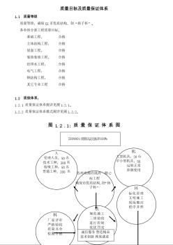 江蘇某高層住宅小區(qū)工程質(zhì)量管理措施（創(chuàng)揚子杯）