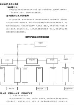 河北某接待中心工程质量管理措施（创安济杯）