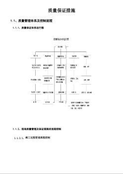 北京某高層住宅工程質(zhì)量保證措施