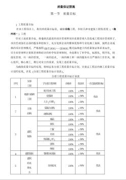 天津某高层住宅质量保证措施