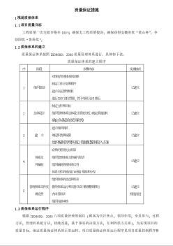 淮南某体育中心质量保证措施