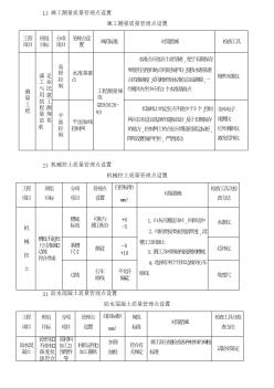 某项目质量管理点设置