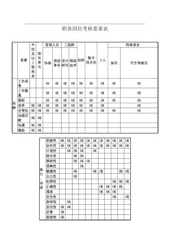 职务岗位考核要素表