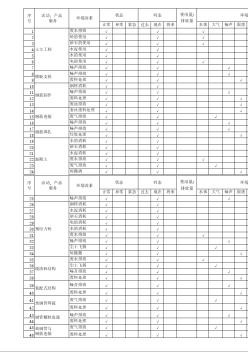 某工程環(huán)境因素識別排查表