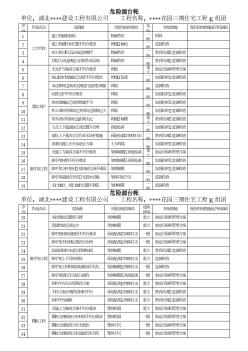 湖北某住宅工程危險(xiǎn)源臺(tái)帳