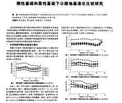 剛性基礎(chǔ)和柔性基礎(chǔ)下公路地基液化比較研究