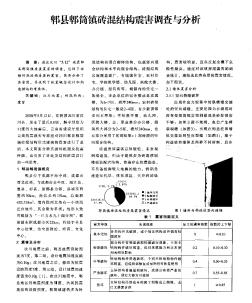 郫县郫筒镇砖混结构震害调查与分析