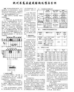 杭州某高层建筑结构选型与分析