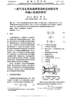 一類氣浮支承高速噴漆渦輪運(yùn)動(dòng)穩(wěn)定性和軸心軌跡的研究