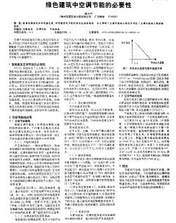 綠色建筑中空調(diào)節(jié)能的必要性