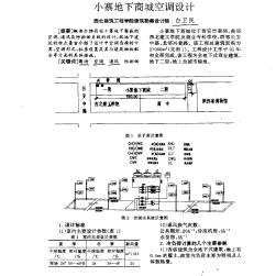 小寨地下商城空调设计