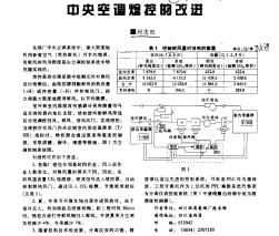 中央空调焓控的改进