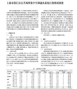 上海市徐汇区公共场所集中空调通风系统污染情况调查