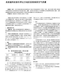 自然通风改善冬季北方地区医院病房空气质量