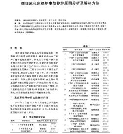 循環(huán)流化床鍋爐事故停爐原因分析及解決方法