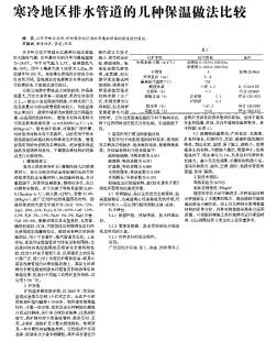 寒冷地區(qū)排水管道的幾種保溫做法比較