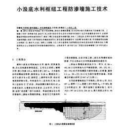 小浪底水利枢纽工程防渗墙施工技术