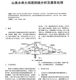 山美水庫大壩浸潤線分析及灌漿處理