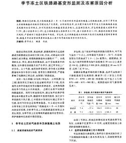 季节冻土区铁路路基变形监测及冻害原因分析