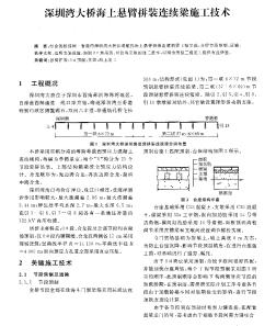 深圳湾大桥海上悬臂拼装连续梁施工技术