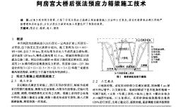 阿房宫大桥后张法预应力箱梁施工技术