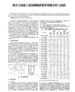 預(yù)應(yīng)力混凝土連續(xù)剛構(gòu)橋箱梁裂縫分析與加固