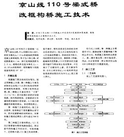 京山线110号梁式桥改框构桥施工技术