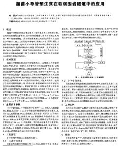 超前小導(dǎo)管預(yù)注漿在軟弱圍巖隧道中的應(yīng)用