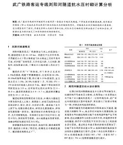 武广铁路客运专线浏阳河隧道抗水压衬砌计算分析