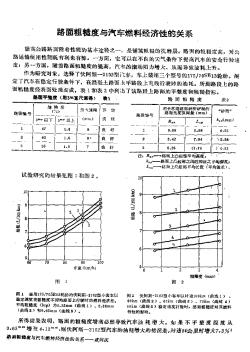 路面粗糙度与汽车燃料经济性的关系