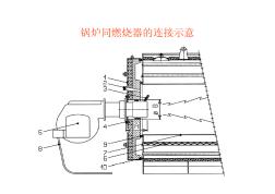 燃烧器选型注意事项