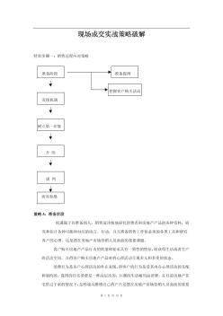 售楼处现场成交实战策略破解