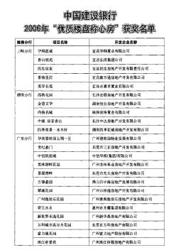 中国建设银行2006年优质楼盘称心房获奖名单2