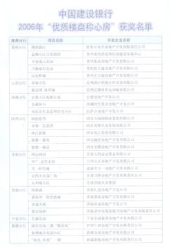 中国建设银行2006年优质楼盘称心房获奖名单1