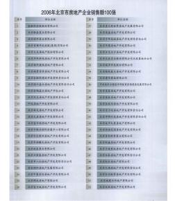 2006年北京市房地产企业销售额100强