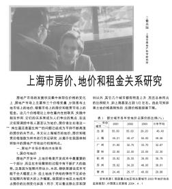 上海市房价地价和租金关系研究