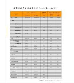 全国房地产开发投资情况2006年1-11月