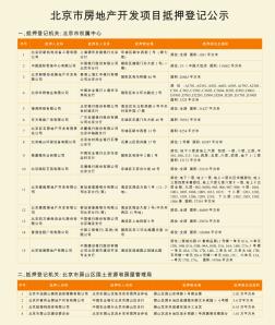 北京市房地产开发项目抵押登记公示7