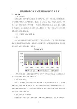 2004年天津滨海新区核心区区域发展及房地产市场分析