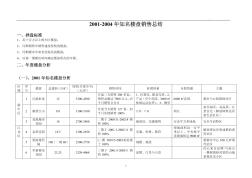 2001-2004年重庆知名楼盘销售总结